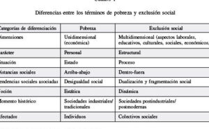 APROXIMACIÓN TEÓRICA DE LA EXCLUSIÓN SOCIAL: COMPLEJIDAD E ...