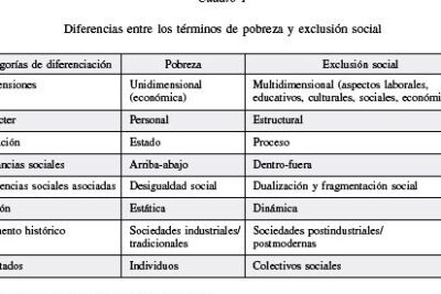 APROXIMACIÓN TEÓRICA DE LA EXCLUSIÓN SOCIAL: COMPLEJIDAD E ...