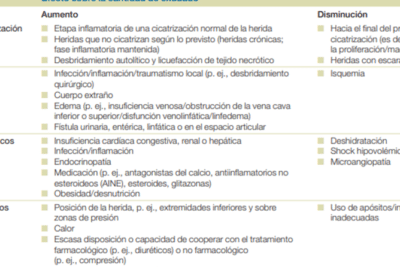 Exudado: cantidad y color para valoración - Revista Úlceras.Info