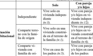 Trayectorias habitacionales de las y los jóvenes: Construir un ...