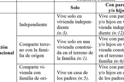 Trayectorias habitacionales de las y los jóvenes: Construir un ...