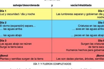 ENCONTRANDO FAVOR EN LOS OJOS DEL SEÑOR – Génesis 6:5-8 | Iglesia ...