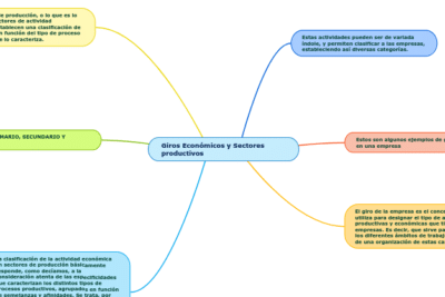 Giro Empresarial: Definición y Ejemplos en Diversos Sectores de la ...