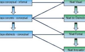 La formación de conceptos matemáticos en el proceso de enseñanza ...