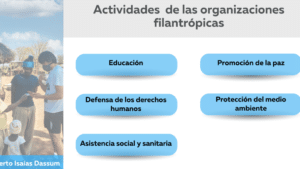 Significado de filantropía. La filantropía es un compromiso social ...