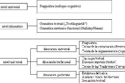 Quo vadis Filología