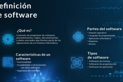 Qué es el software y cómo funciona? | SDI