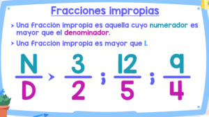 Fracciones impropias (con ejemplos) | Matemóvil