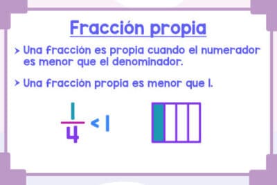 Fracciones propias (con ejemplos) | Matemóvil