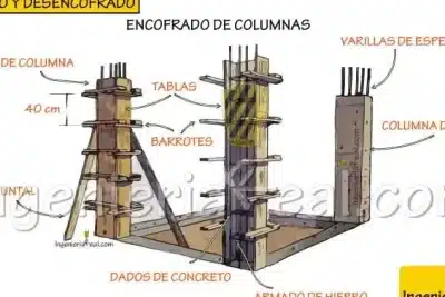 Acabados | PPT