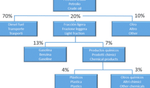 Clasificación de los polímeros - Polímeros termoplásticos ...