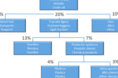 Clasificación de los polímeros - Polímeros termoplásticos ...