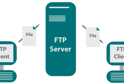 Qué es el FTP y Cómo Puedo Utilizarlo para Transferir Archivos ...