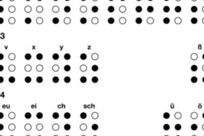 Qué es y cómo se lee el código Braille