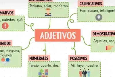 Ejemplos de Adjetivos en Español y Inglés: Comparativa Completa ...