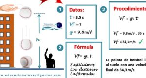 Caída libre en física conceptos, características, fórmulas y 5 ...