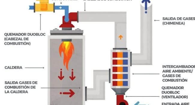 Sistemas de fluido térmico: la guía completa - Pirobloc