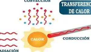 Ejemplos de Transferencia de Calor por Conducción · [ 2024 ]