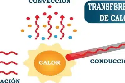 Ejemplos de Transferencia de Calor por Conducción · [ 2024 ]