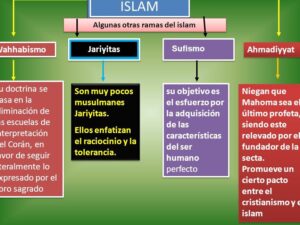 Valores básicos e historia del Islam - Hasbarapp| Defendemos a ...