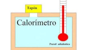 Tecnicas de calorimetria en fisica