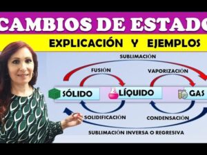 CAMBIOS EN LOS ESTADOS DE LA MATERIA 🔶Fusión🔶Vaporización ...