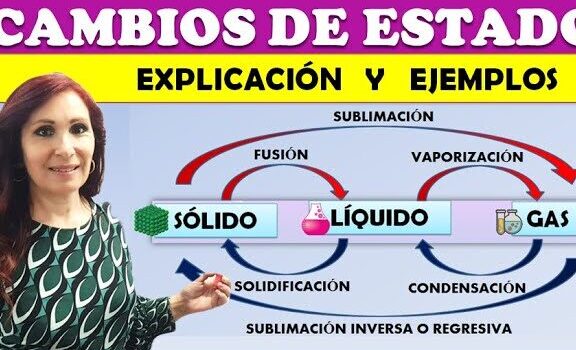 CAMBIOS EN LOS ESTADOS DE LA MATERIA ?Fusión?Vaporización ...