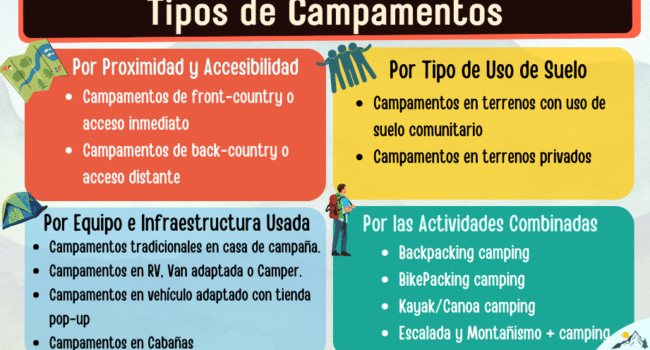 Tipos De Campamentos: Conoce 12 Tipos Y Estilos De Acampar