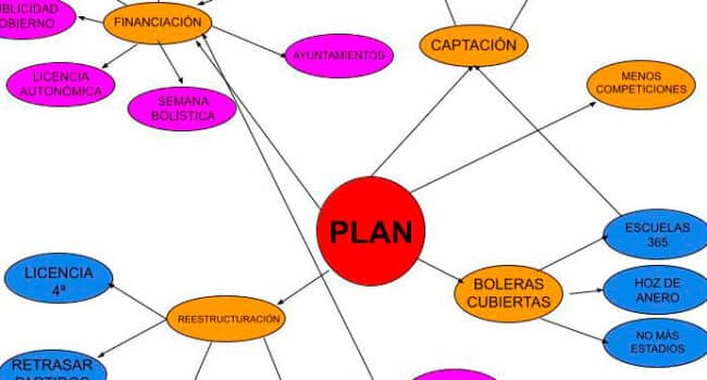 Yo no quiero un estadio bolístico | El plan (7ª parte) | bolopalma.com