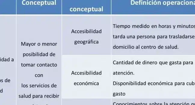 Ejemplos de Definición: Conceptos claros y concisos · [ 2024 ]