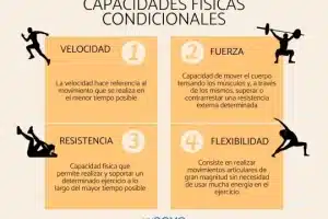 Cuáles son las capacidades físicas condicionales - Ejemplos y esquemas