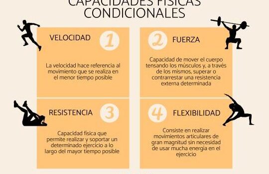 Cuáles son las capacidades físicas condicionales - Ejemplos y esquemas