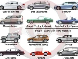 Carrocería (IV) » Tecnología del Automóvil