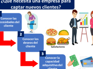 Captación de clientes - Qué es, definición y concepto