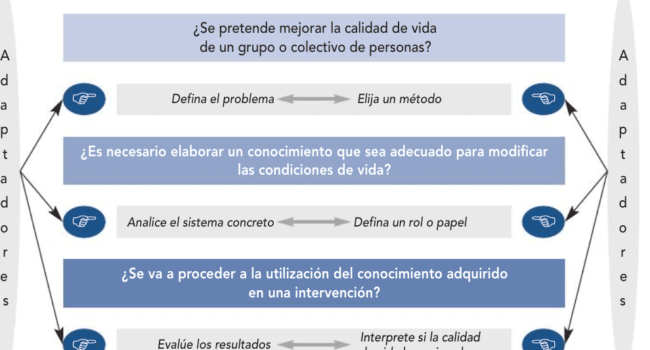 Aplicaciones de la Psicología Social – Kibbutz XI