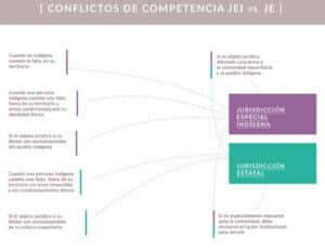 Entre dos mundos: pueblos indígenas y espacios de castigo en Colombia