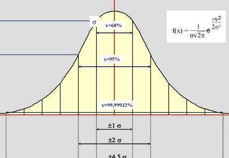 Campana de Gauss - EcuRed