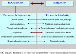 EL CAMBIO SOCIAL COMUNITARIO: Análisis de la Influencia de los ...