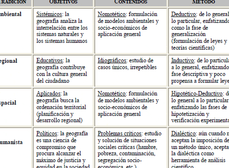 Qué es la Geografía?