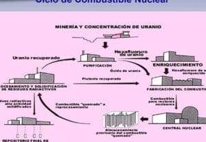 Puede ser la fuerza nuclear fuerte ser repulsiva en algunas ...