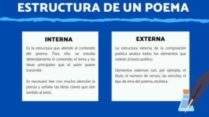 La ESTRUCTURA de un POEMA - con EJEMPLOS!! [Resumen FÁCIL]