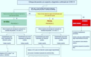 Actualización de la Declaración de consenso en medicina critica ...