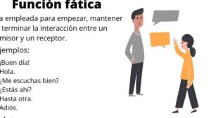 La función fática: definición y ejemplos prácticos