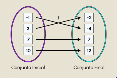 5 puntos claves para comprender la funciones matemáticas