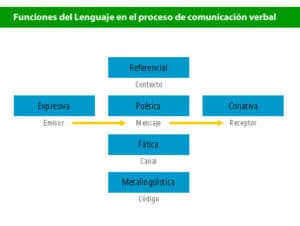 Funciones del lenguaje