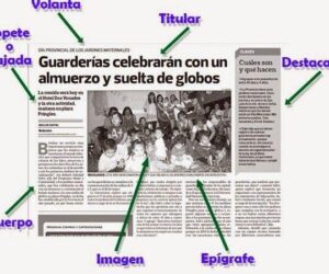 Conoce todas las PARTES de una NOTICIA