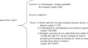 Las Coplas de Jorge Manrique: reivindicación de una familia noble ...