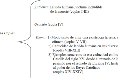 Las Coplas de Jorge Manrique: reivindicación de una familia noble ...