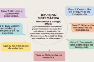 Vista de Performatividad de la formación de maestros e identidades ...