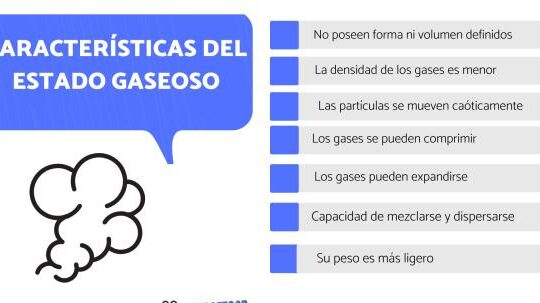 6 características del estado GASEOSO y ejemplos